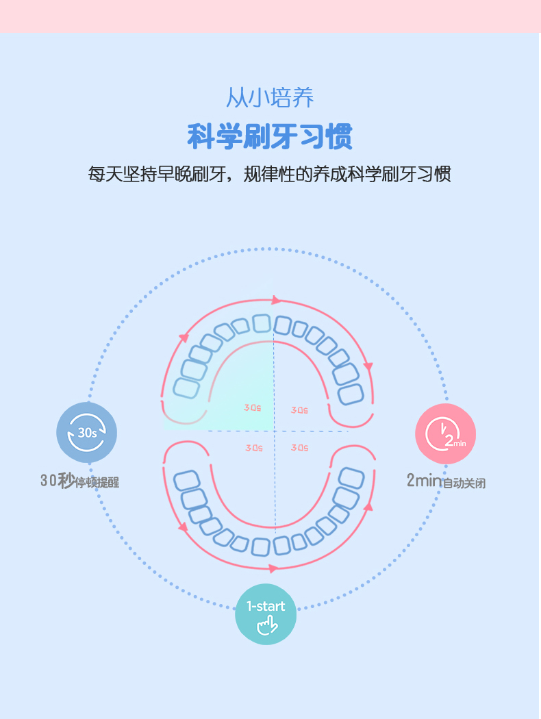 羅曼兒童電動(dòng)牙刷介紹